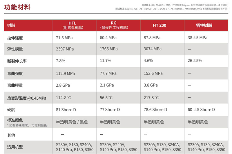 摩方精密复合精度光固化3D打印技术正式发布，全球首创Dual Series强势来袭