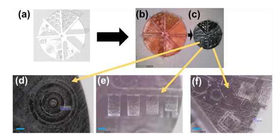 高精度3D打印聚合物衍生高强度陶瓷：前驱体分子结构的影响