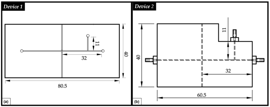 PDMS微流控光学器件(Device 1)和HTL微流控光学器件(Device 2)的几何结构俯视图的比较