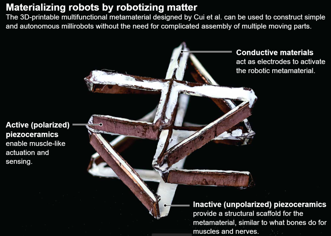 超酷！UCLA郑小雨教授Science：3D打印机器人超材料，可以感知环境、自主导航！