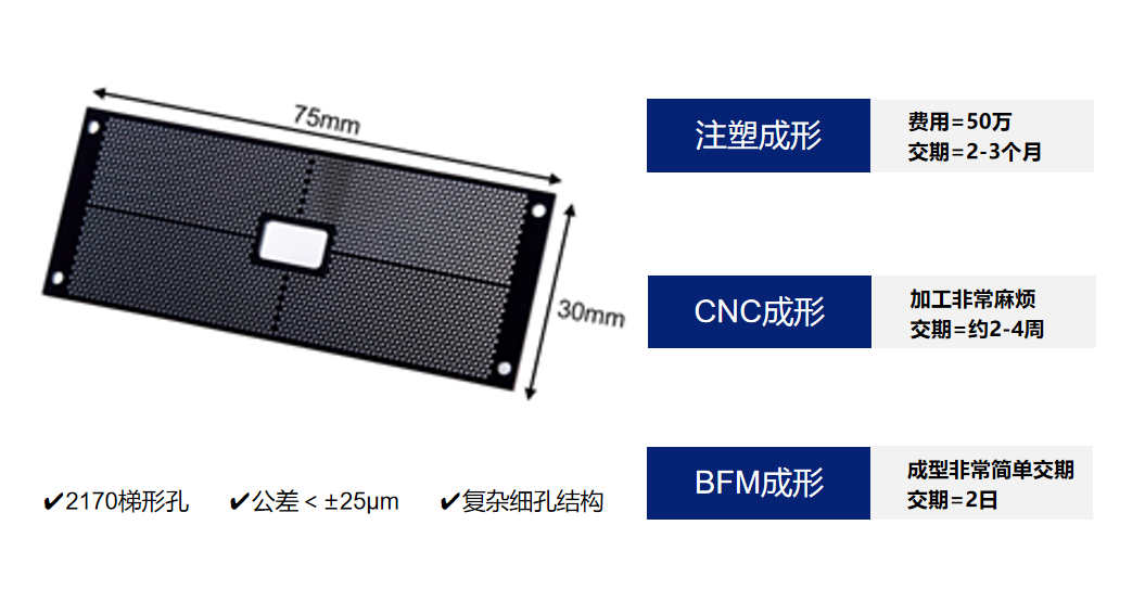 洞察全球光电趋势，聚焦微纳3D打印技术产学研用融合