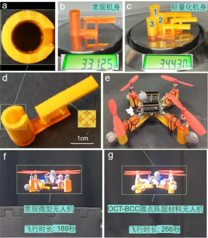 香港城大《Materials & Design》: 基于PμSL制造的双相微点阵超材料及其无人机应用