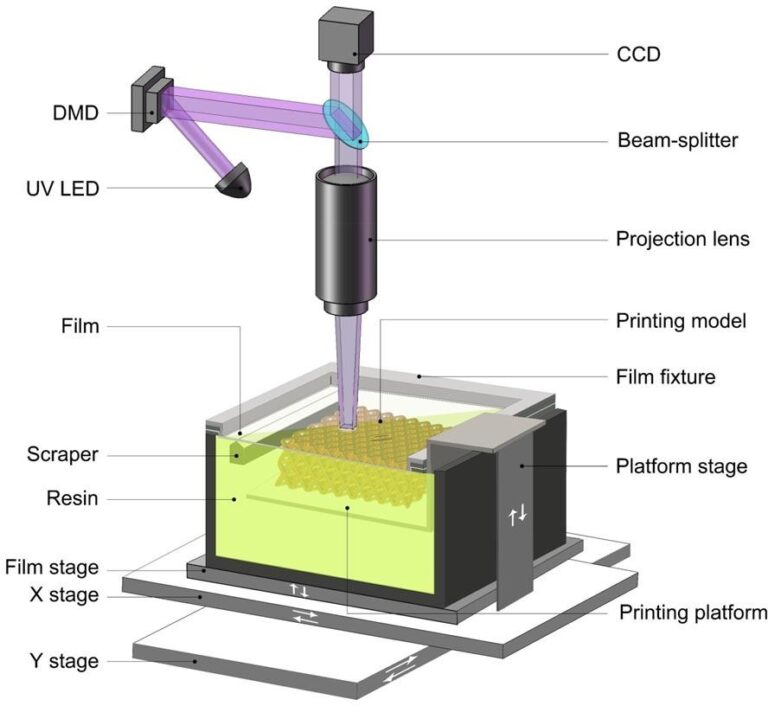 微纳光固化3D打印技术：PμSL和TPP
