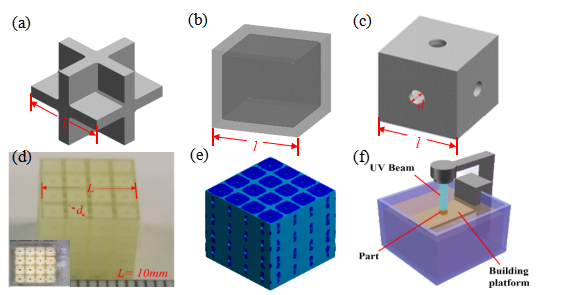南洋理工大学Hu Xiao教授课题组: 3D打印板晶格机械超材料的卓越压缩性能